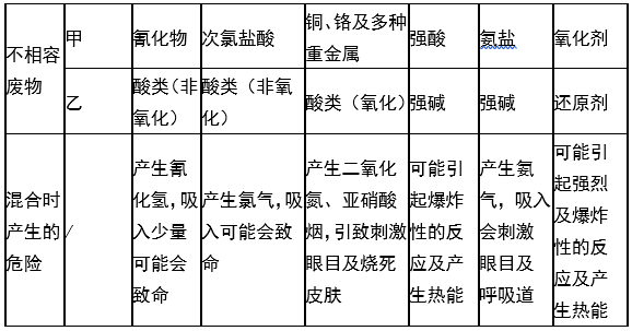 婁底市浩天環(huán)?？萍加邢薰?婁底危險廢物經(jīng)營,環(huán)保技術開發(fā)及咨詢推廣,環(huán)境設施建設,危險廢物運營管理